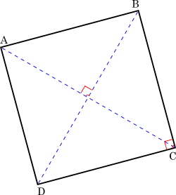 Površina i obim kvadrata